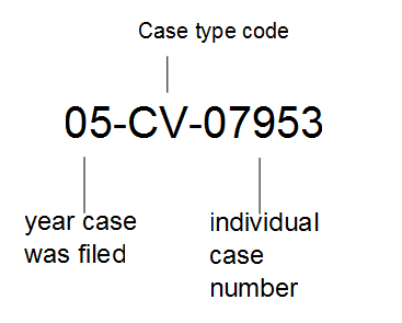 Case number annotated
