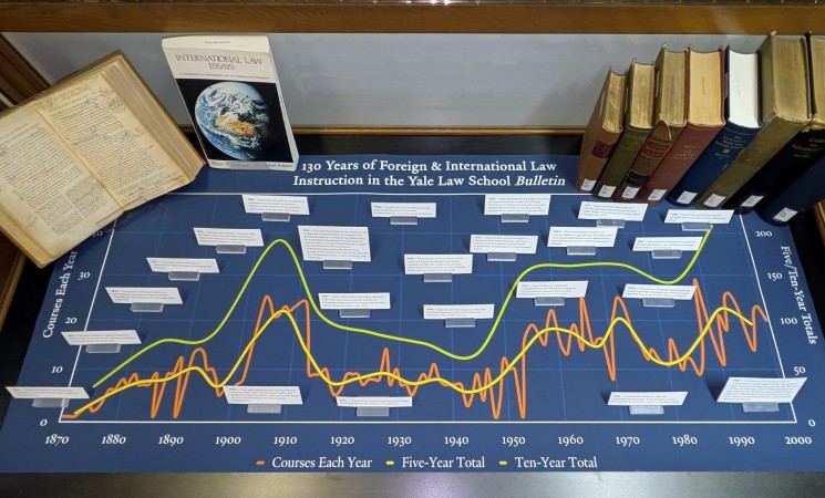 YLS Bulletin Display 